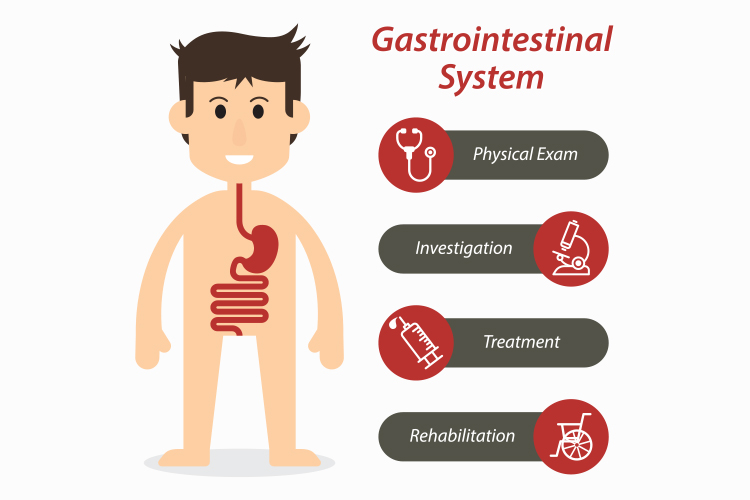 Gastroenterologist In Texas-Dr Murali Alloju